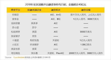 社区团购的终局 近景零售版的拼多多？