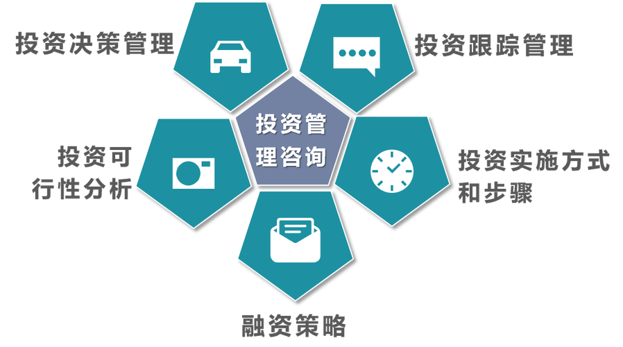 投资管理咨询