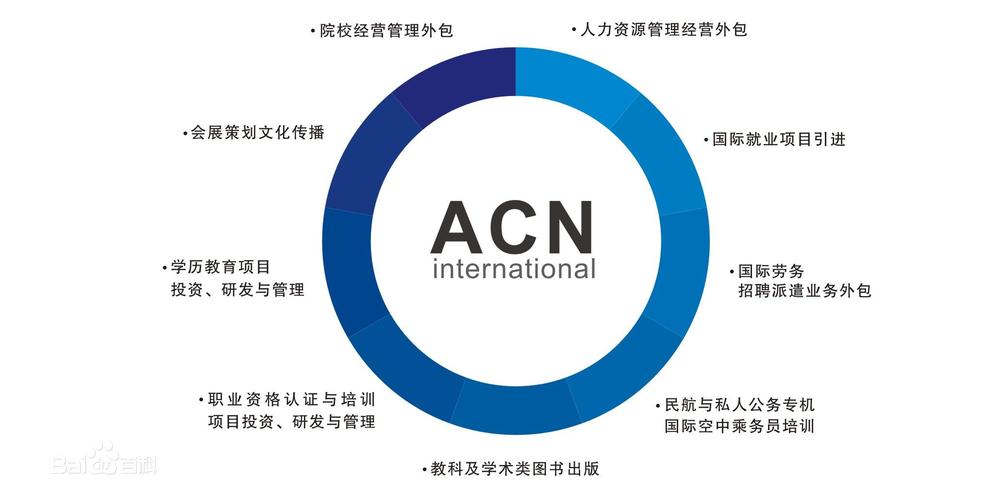 翔联国际教育投资集团
