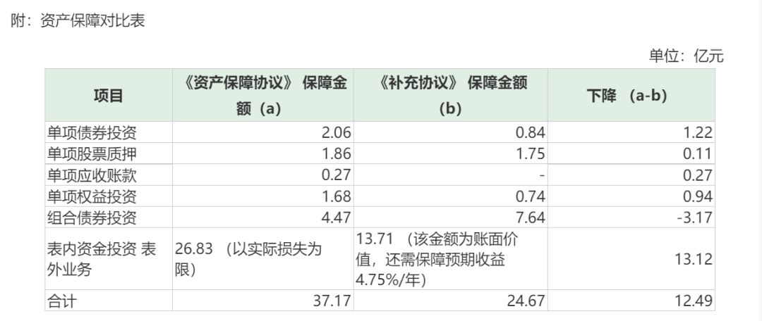 中信证券华南获越秀13.94亿减值补偿!中信证券新董秘王俊锋资格火线获批,郑京离职